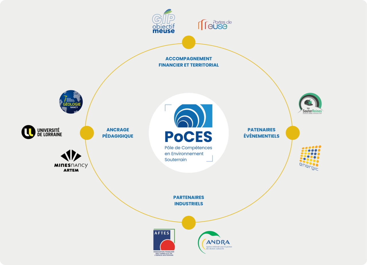 Éléments PoCES (2)