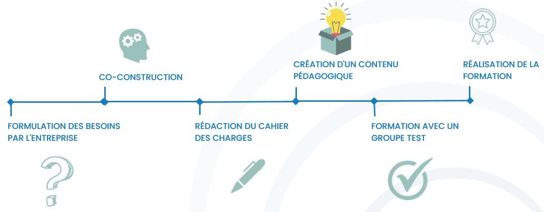 formation sur-mesure